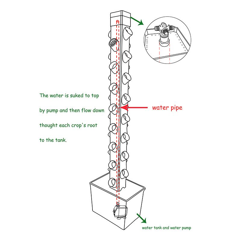 Hydroponic System